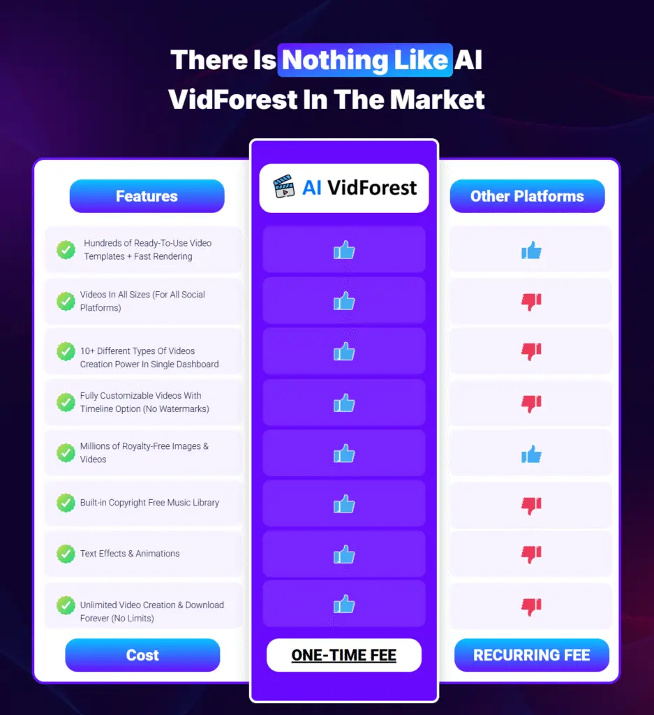 AI VidForest Review